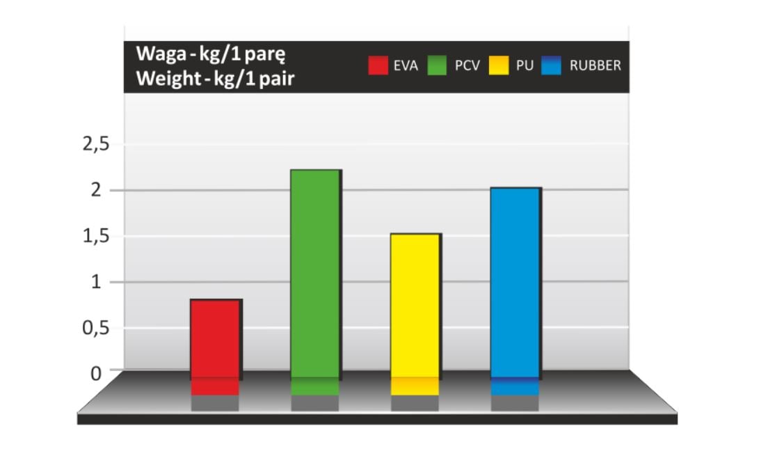 Botas Blancas Lemigo Wellington Eva 863 Industriales