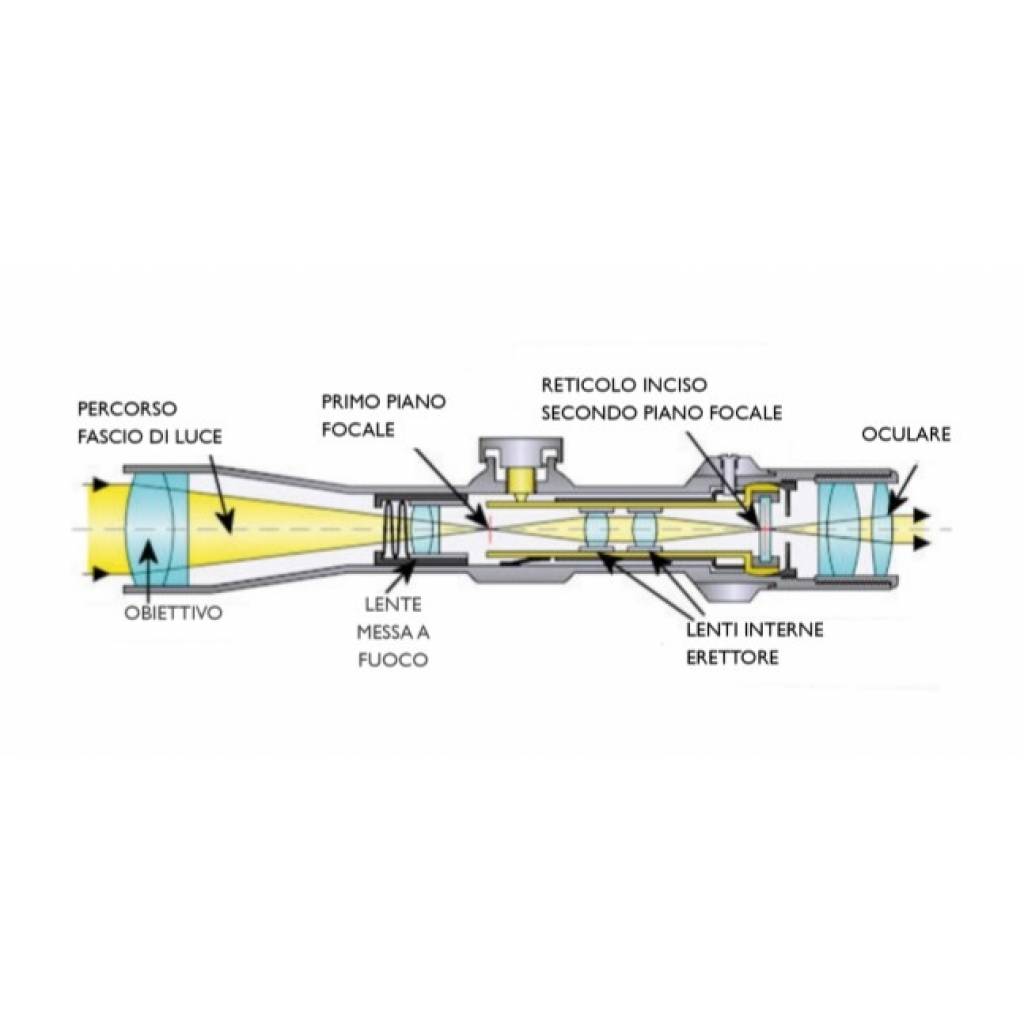 Mira telescopica 2-6 x 28 IR Konus - Imagen 5