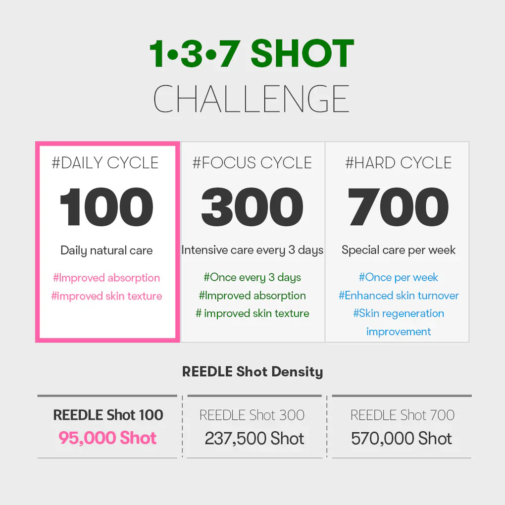 VT COSMETICS | Reedle shot 700 - 30ml - Imagen 8